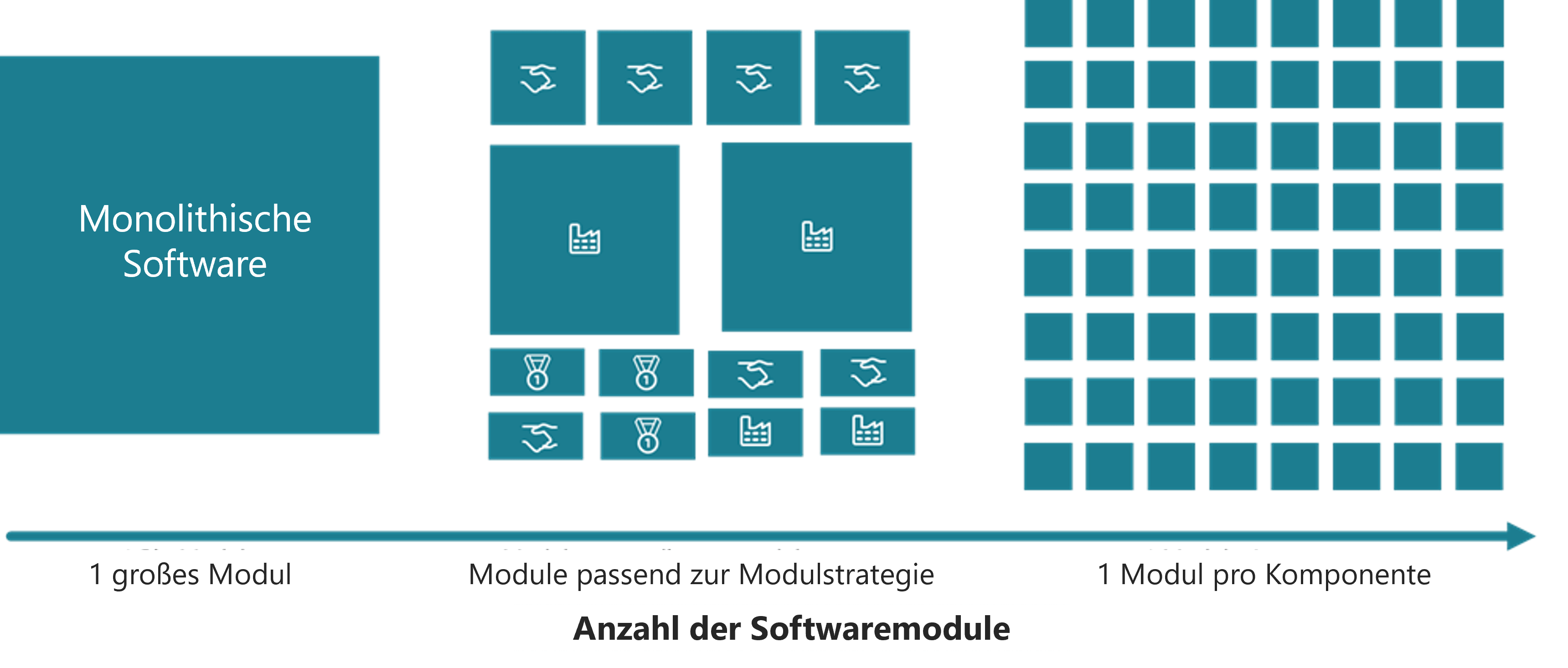 modularisierung-softwareentwicklung-komponenten